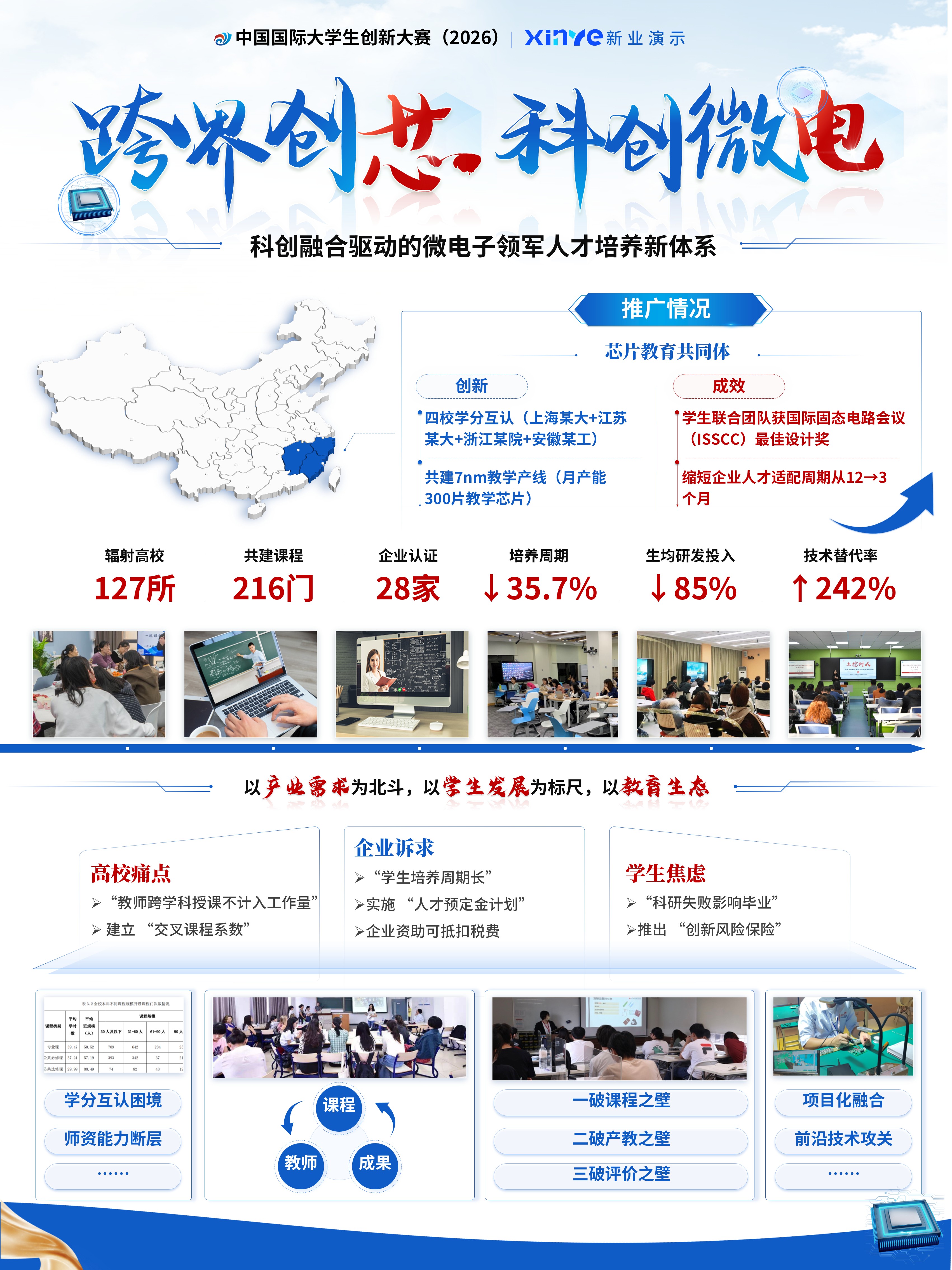 sc-教学展板（跨界创芯）第3页预览图