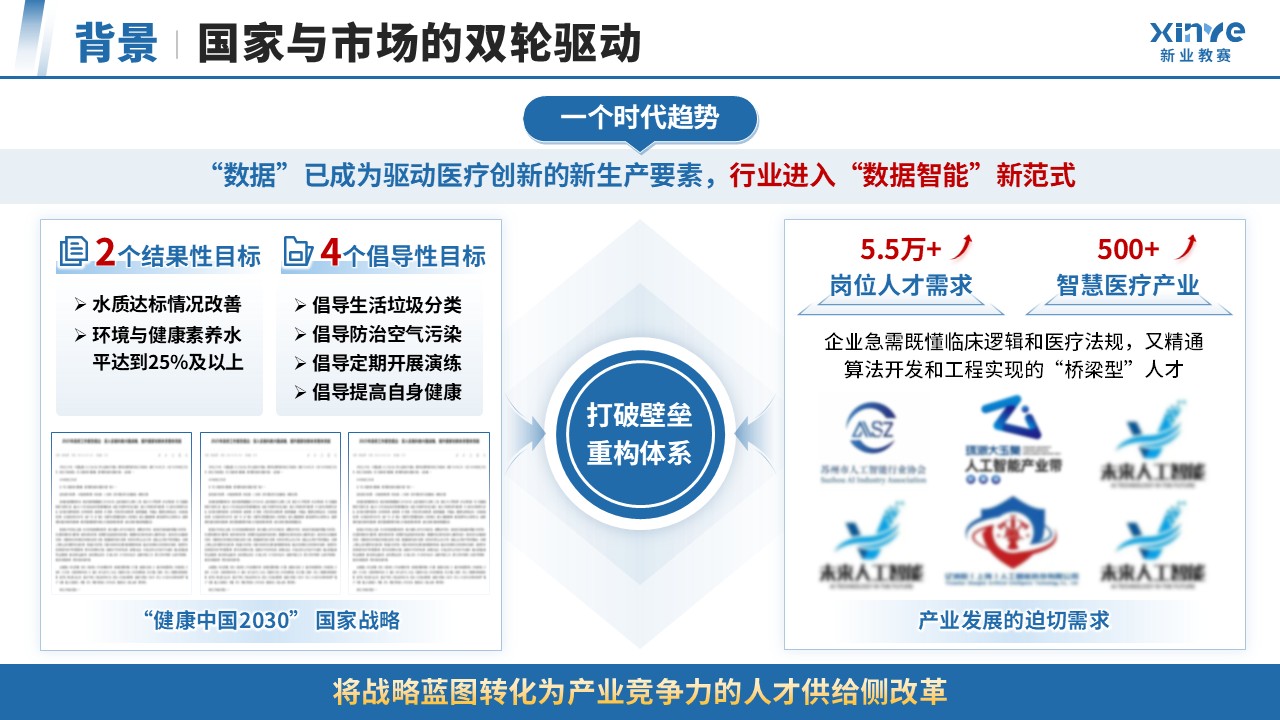 教学成果奖（医工交叉·数据驱动-蓝色）第3页预览图