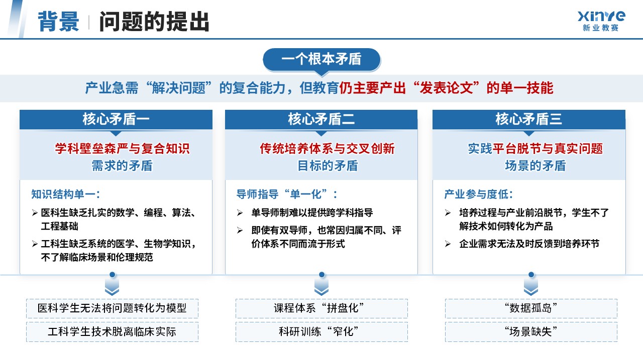 教学成果奖（医工交叉·数据驱动-蓝色）第4页预览图