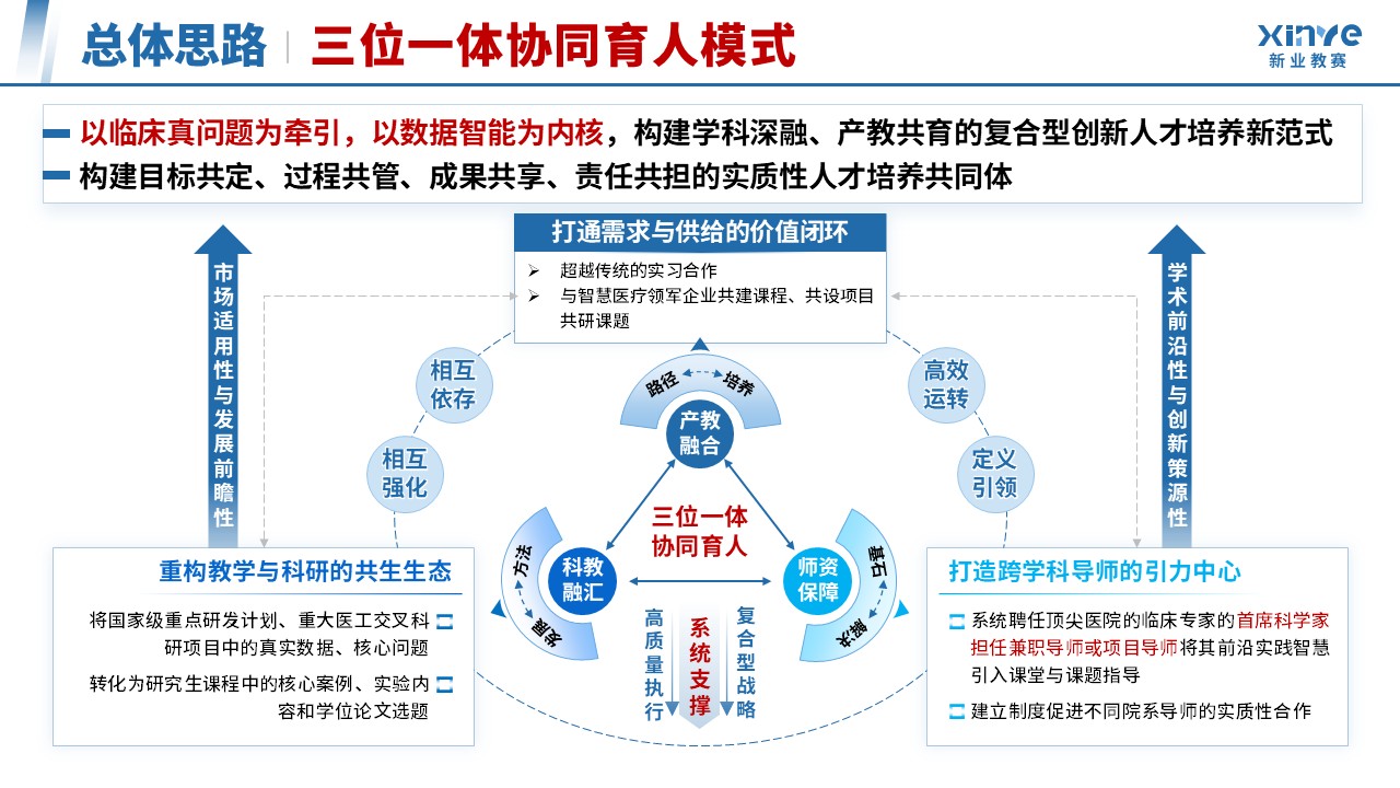 教学成果奖（医工交叉·数据驱动-蓝色）第6页预览图