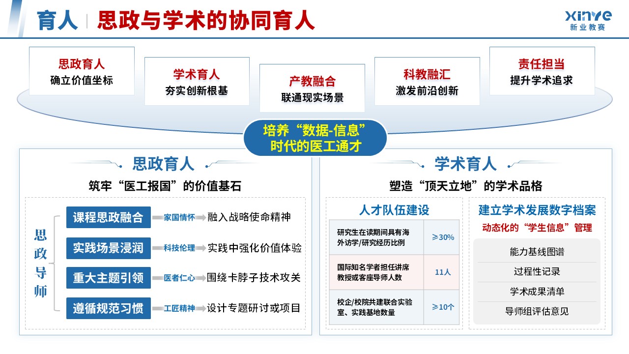 教学成果奖（医工交叉·数据驱动-蓝色）第7页预览图