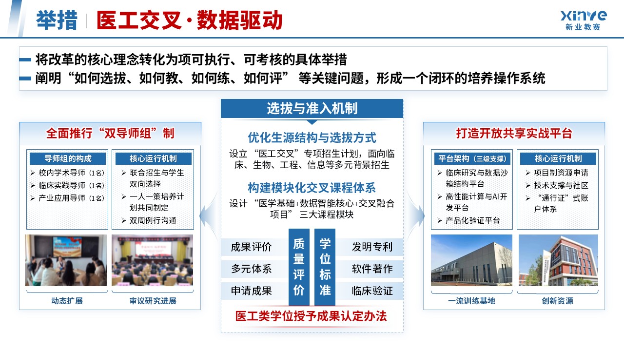 教学成果奖（医工交叉·数据驱动-蓝色）第8页预览图