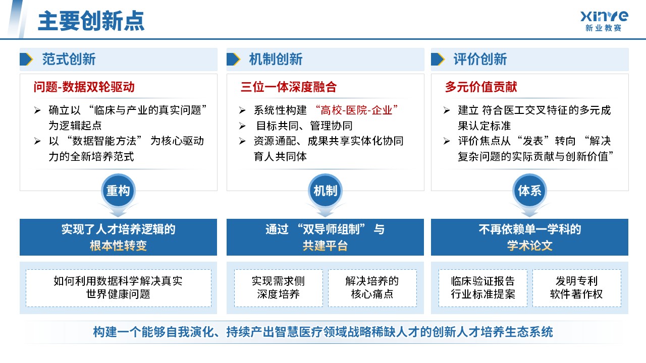 教学成果奖（医工交叉·数据驱动-蓝色）第10页预览图