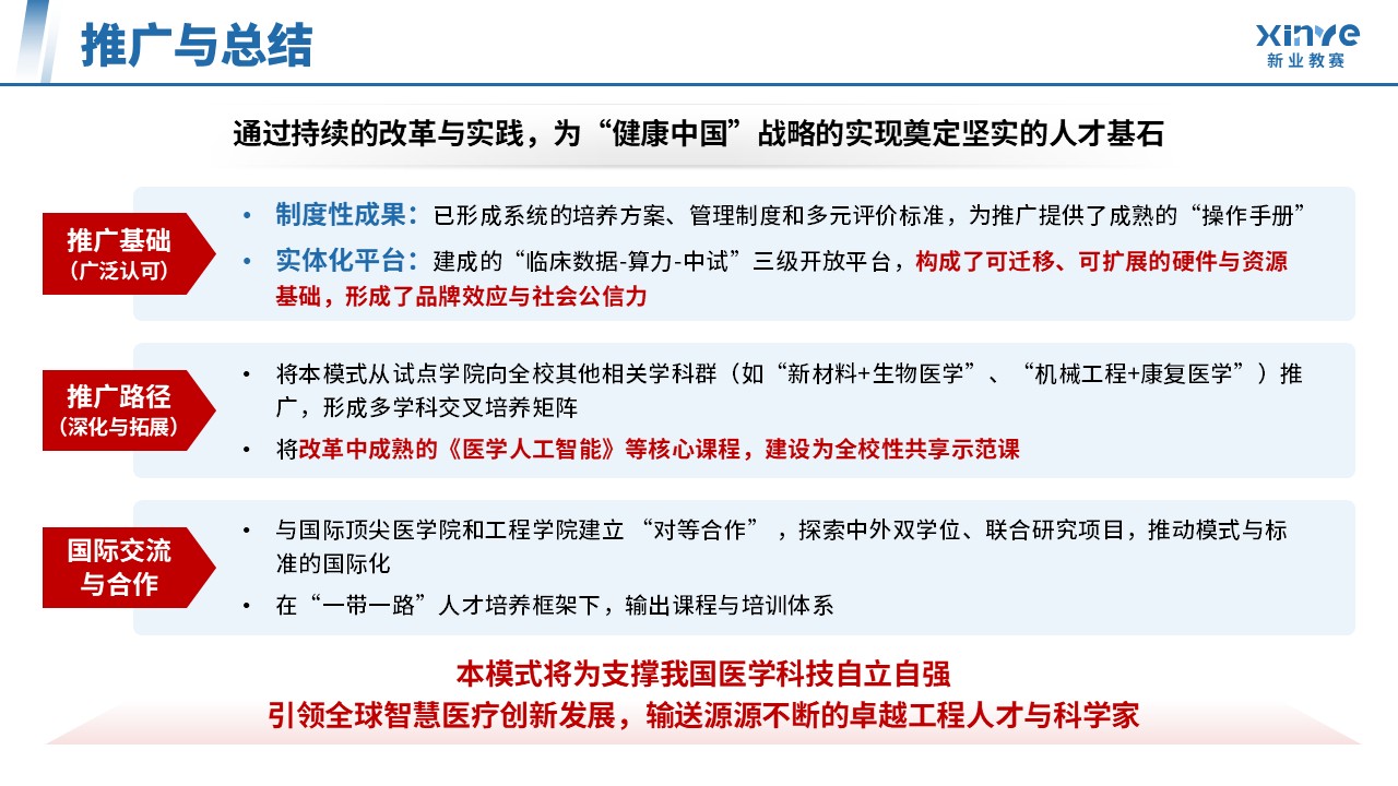 教学成果奖（医工交叉·数据驱动-蓝色）第14页预览图