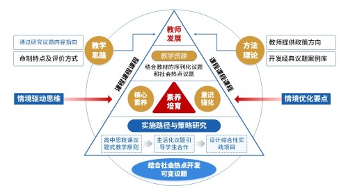 101-2 教学设施报告(初中道德与法治-蓝红黄)