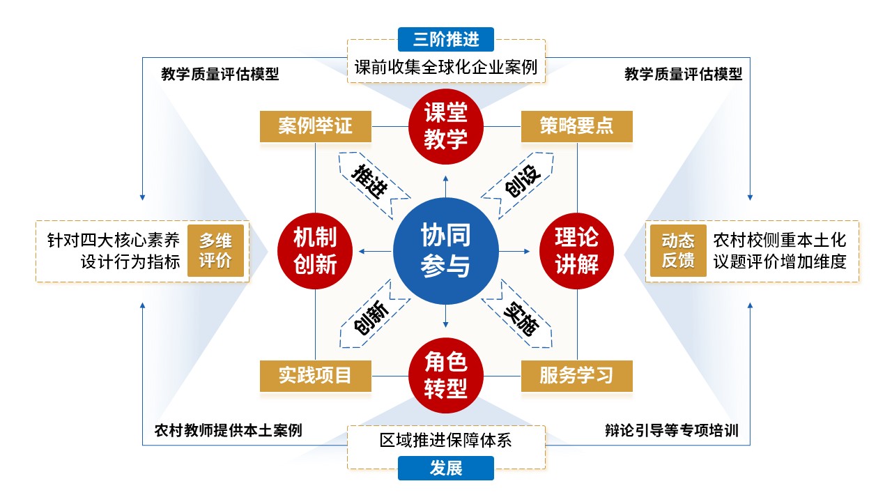 101-2 教学设施报告(初中道德与法治-蓝红黄)第2页预览图