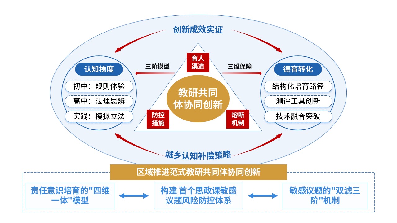 101-2 教学设施报告(初中道德与法治-蓝红黄)第3页预览图