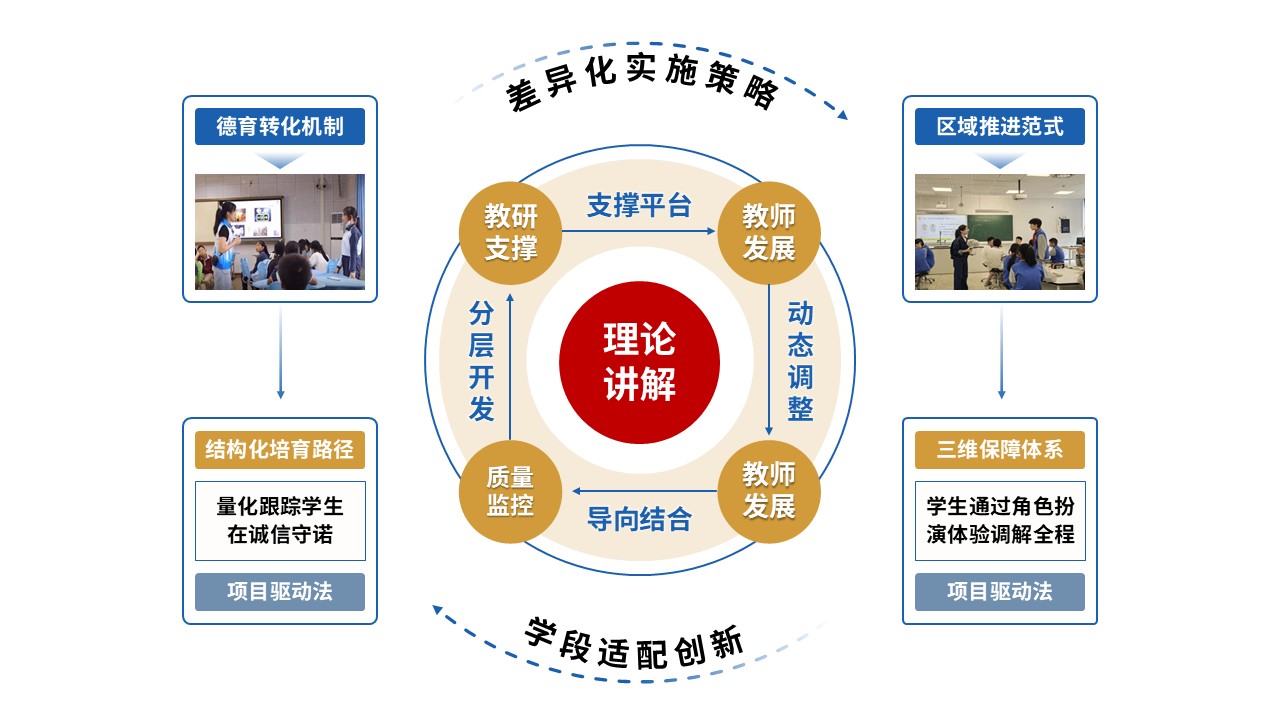 101-2 教学设施报告(初中道德与法治-蓝红黄)第4页预览图