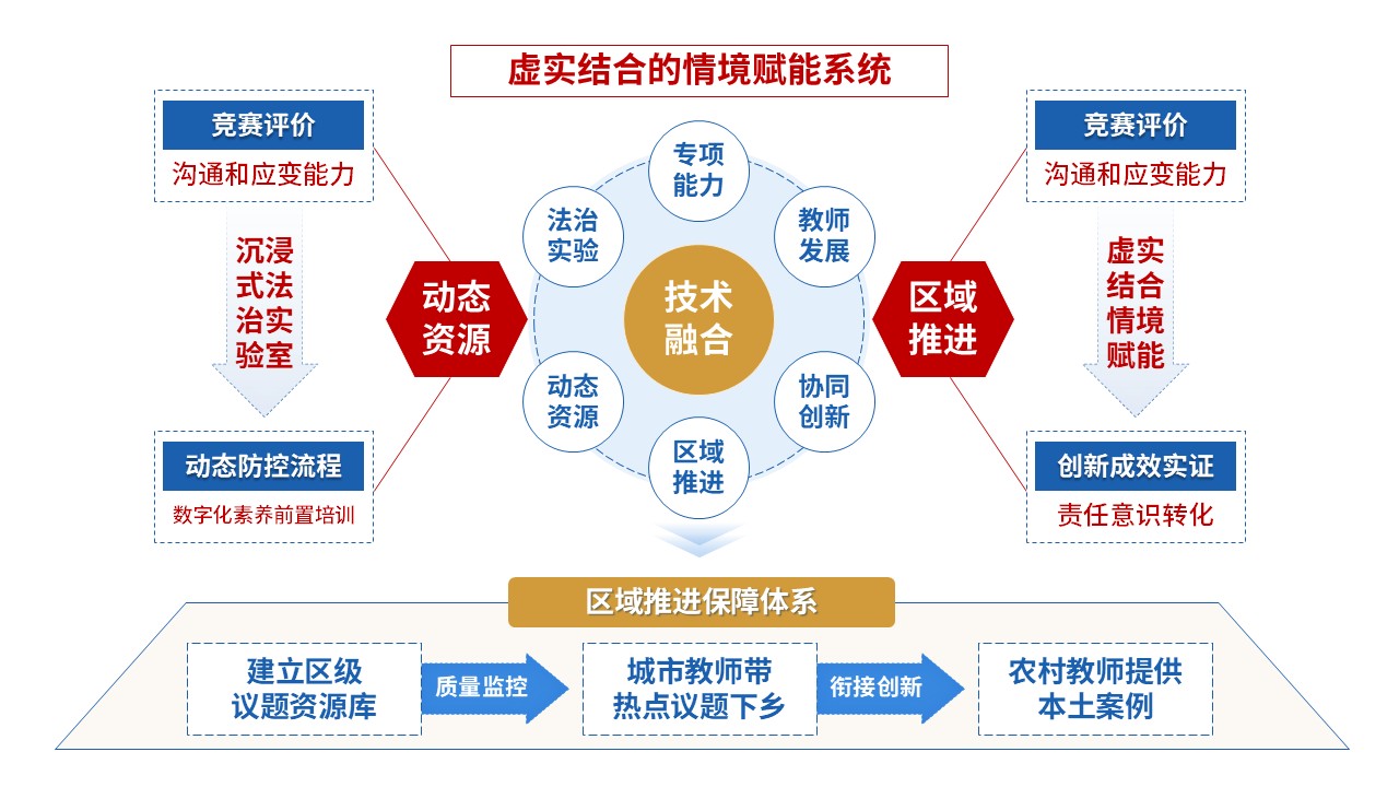 101-2 教学设施报告(初中道德与法治-蓝红黄)第5页预览图