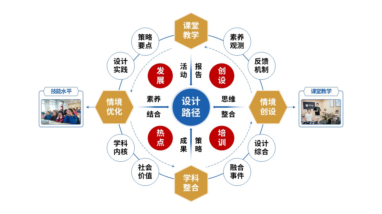101-2 教学设施报告(初中道德与法治-蓝红黄)第6页预览图