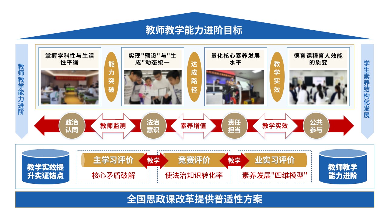 101-2 教学设施报告(初中道德与法治-蓝红黄)第7页预览图