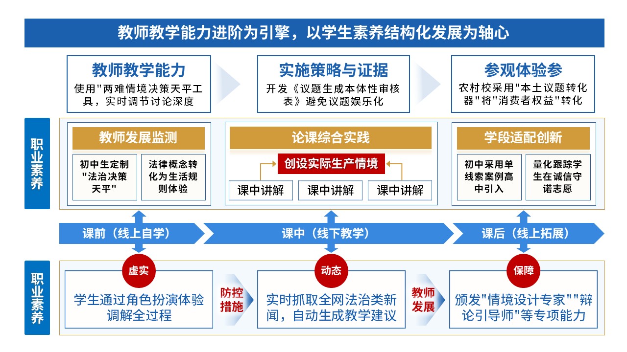 101-2 教学设施报告(初中道德与法治-蓝红黄)第8页预览图