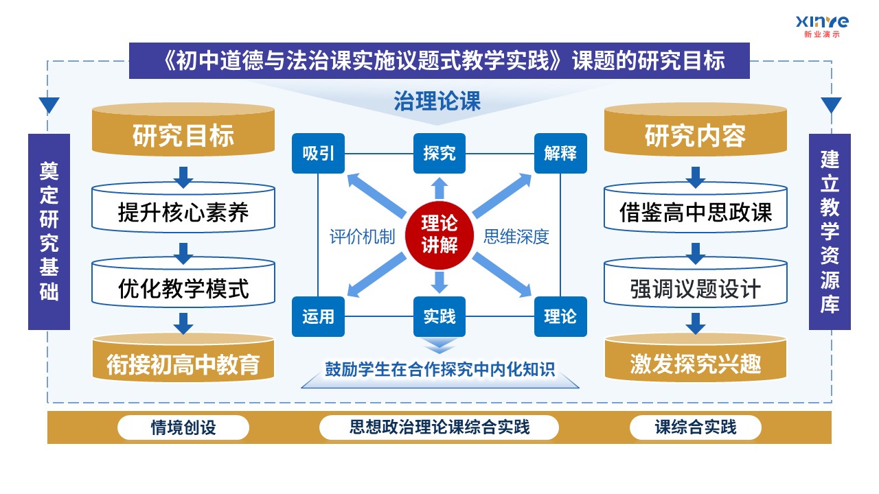 101-2 教学设施报告(初中道德与法治-蓝红黄)第9页预览图