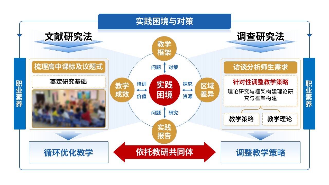 101-2 教学设施报告(初中道德与法治-蓝红黄)第10页预览图