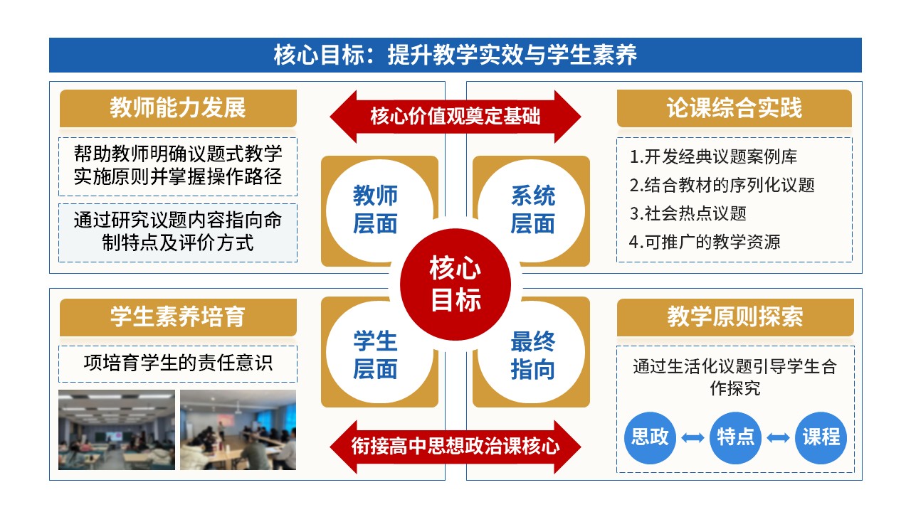 101-2 教学设施报告(初中道德与法治-蓝红黄)第11页预览图