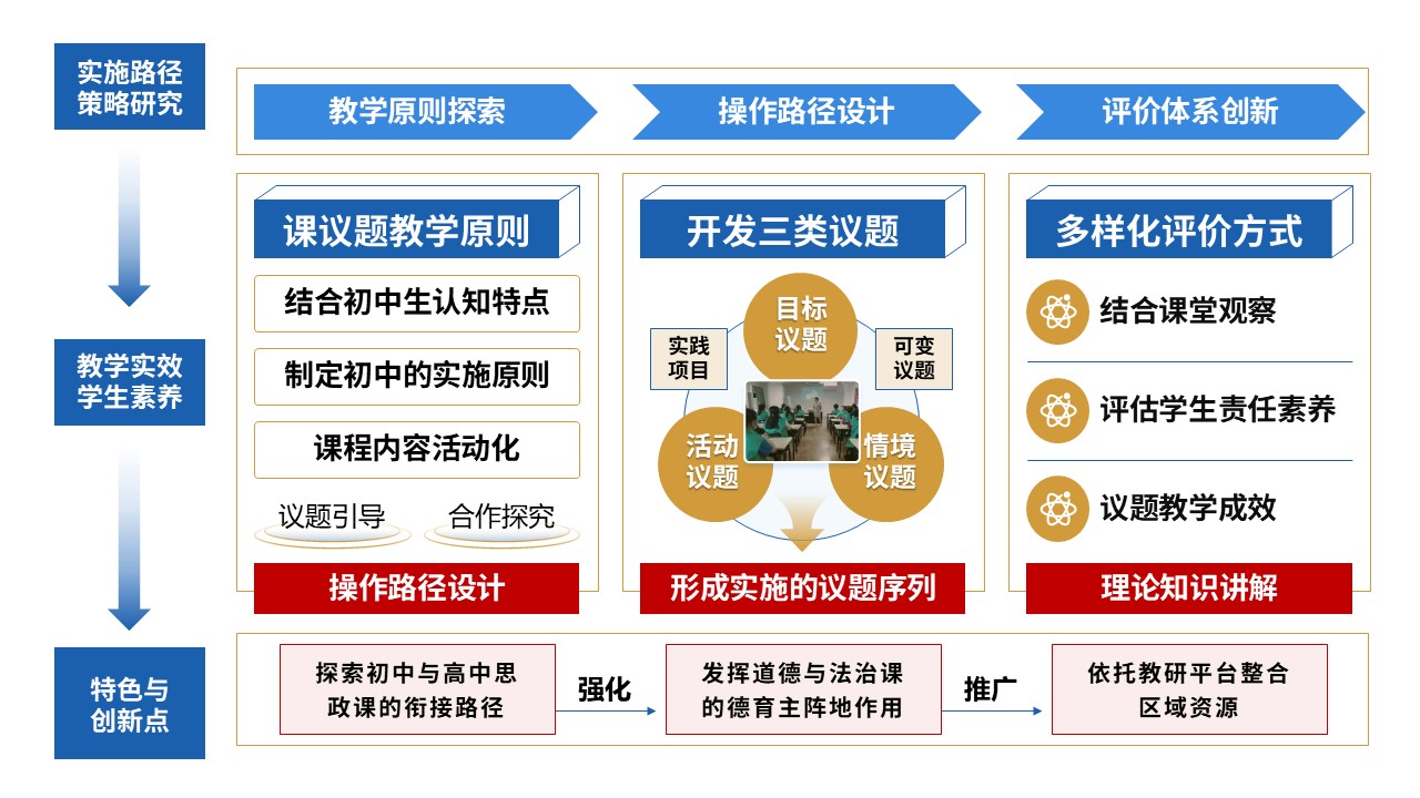 101-2 教学设施报告(初中道德与法治-蓝红黄)第12页预览图