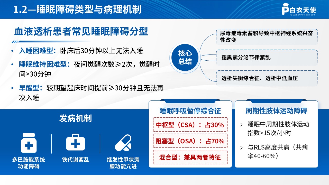 281期-优化护理服务-改善血液透析患者睡眠质量第4页预览