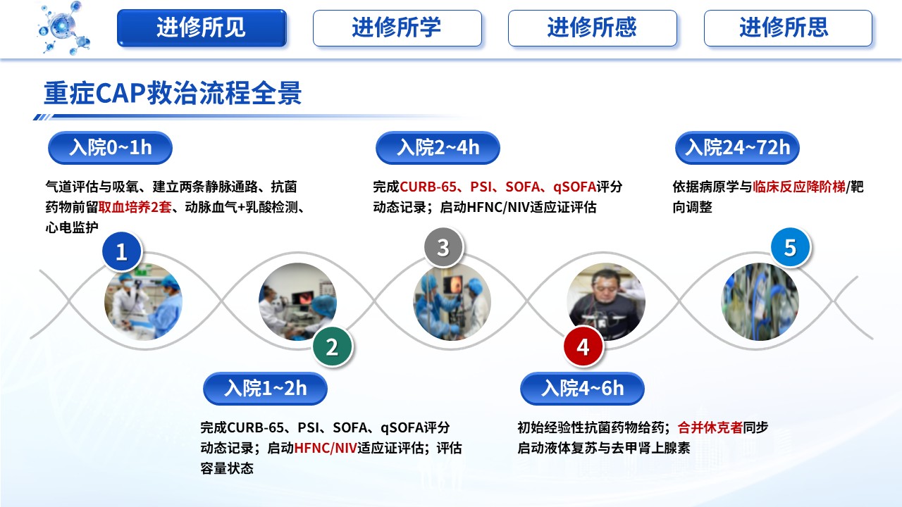 468期-进修汇报-呼吸与危重症医学科重症CAP进修汇报第6页预览