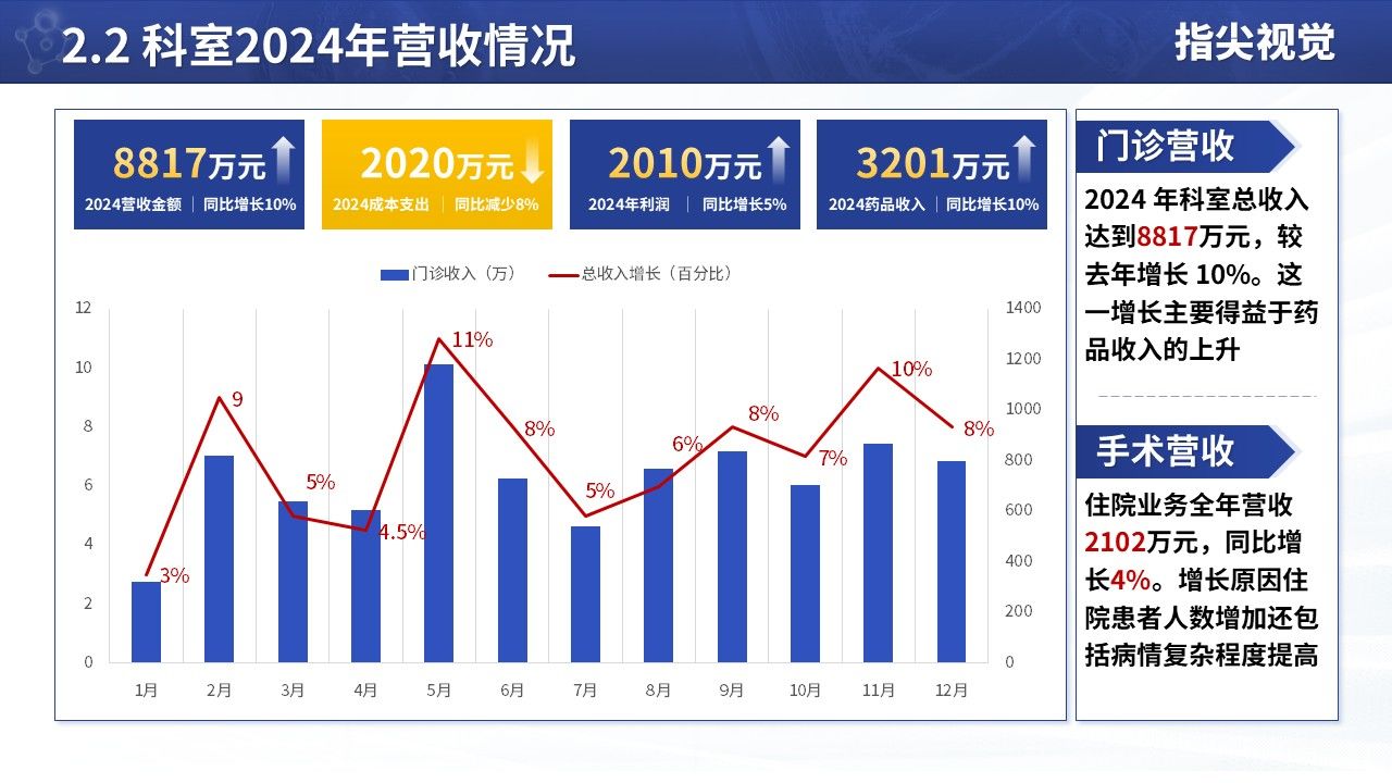 061期-消化肿瘤外科科室2024年度工作汇报(蓝色)第6页预览