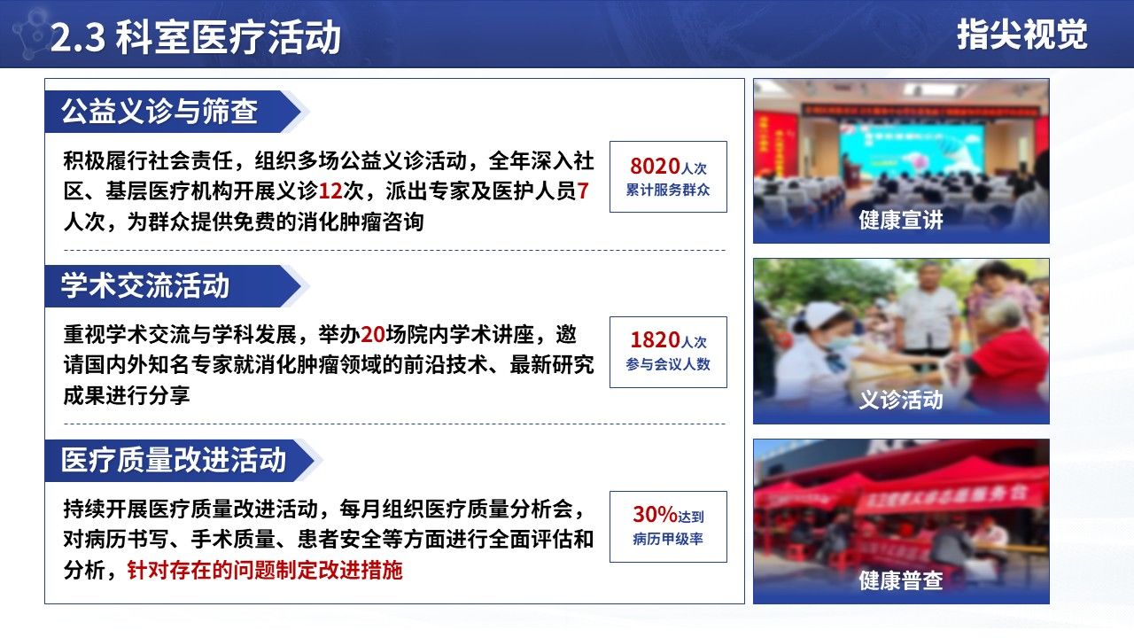 061期-消化肿瘤外科科室2024年度工作汇报(蓝色)第7页预览