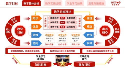 教学实施报告《混合式思政育人模式实践-红橙蓝》