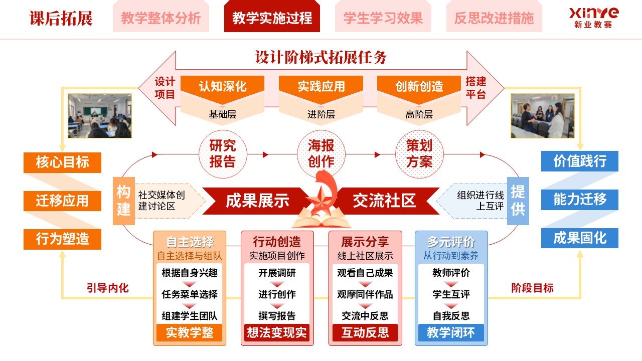 教学实施报告《混合式思政育人模式实践-红橙蓝》第6页预览图