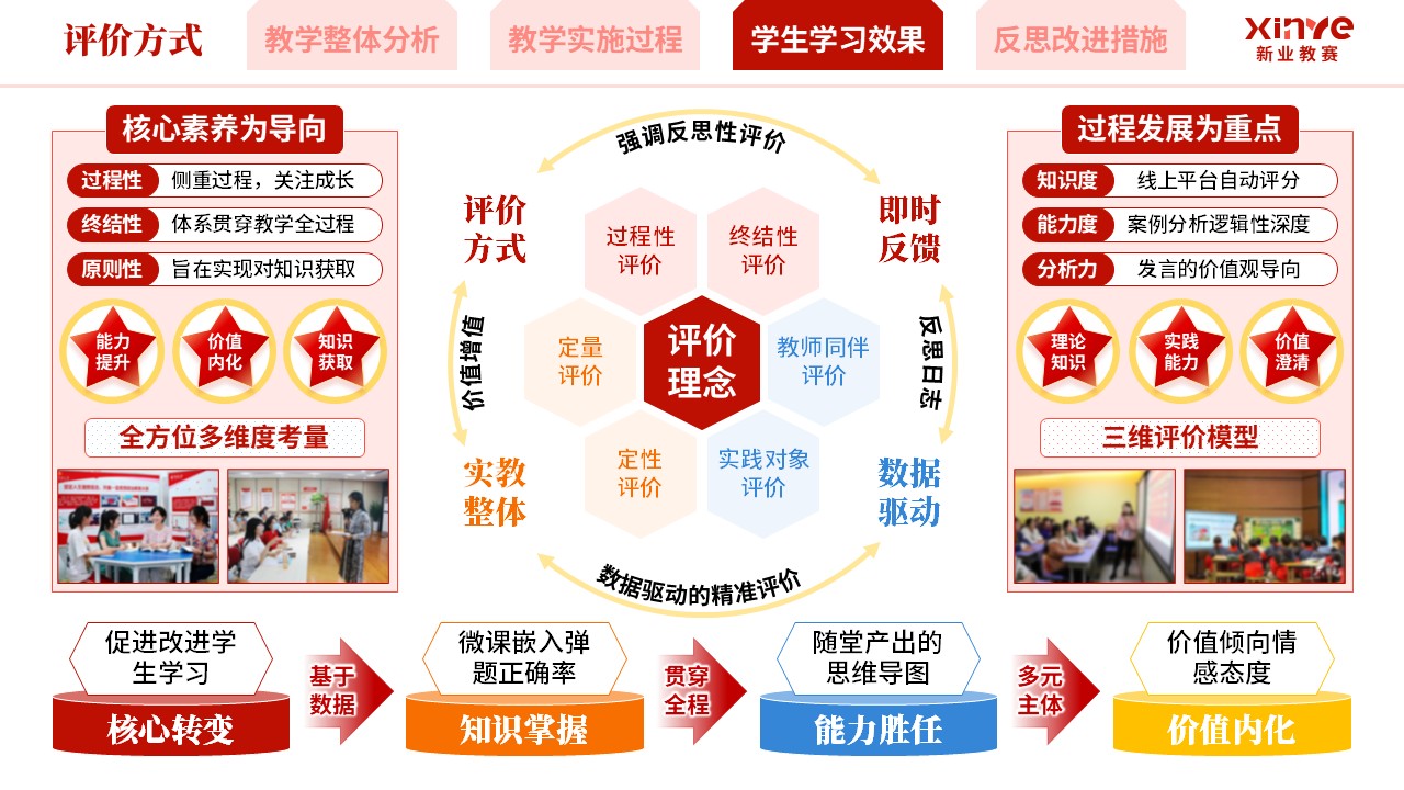 教学实施报告《混合式思政育人模式实践-红橙蓝》第7页预览图
