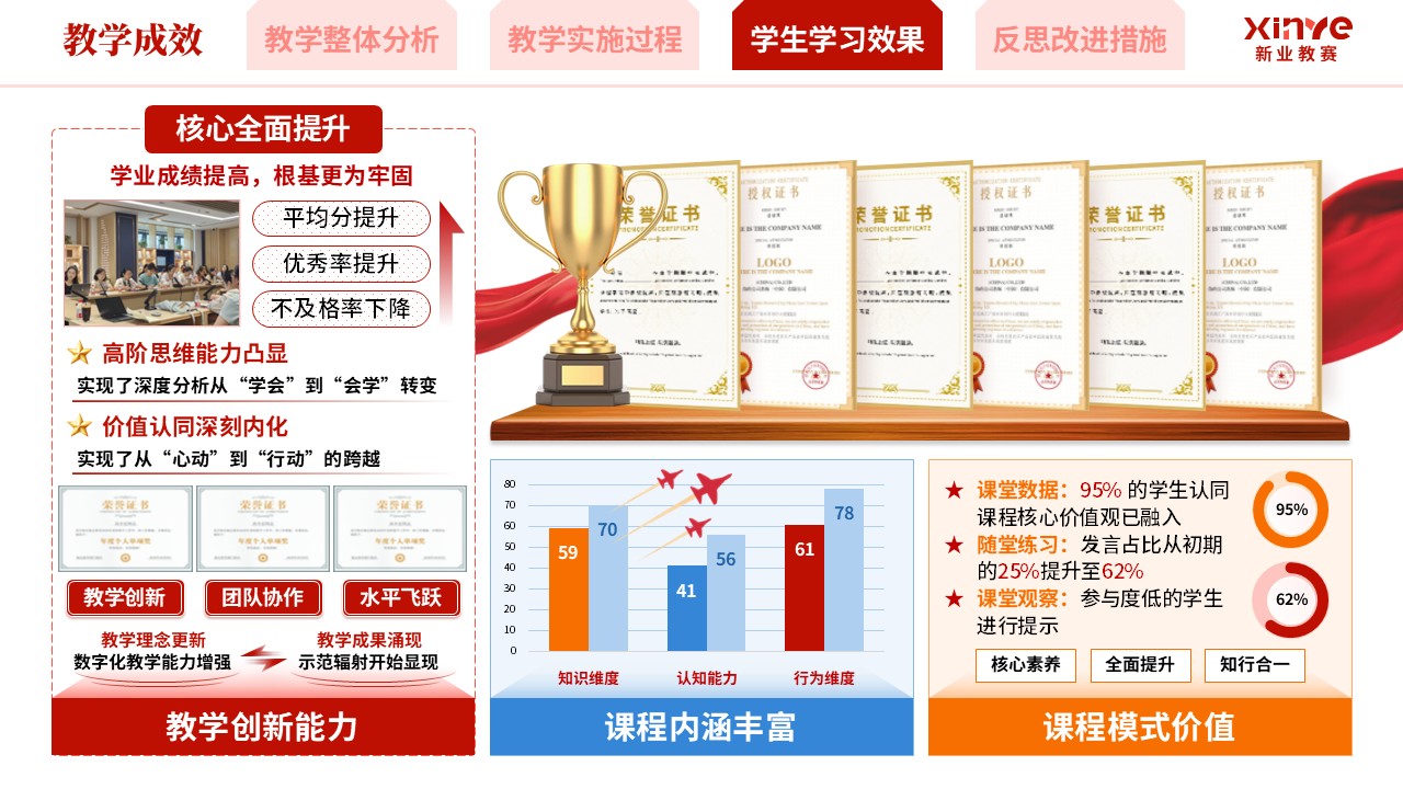 教学实施报告《混合式思政育人模式实践-红橙蓝》第9页预览图