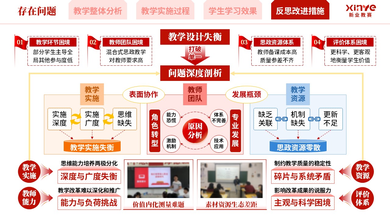 教学实施报告《混合式思政育人模式实践-红橙蓝》第10页预览图