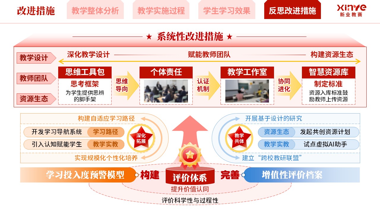教学实施报告《混合式思政育人模式实践-红橙蓝》第11页预览图