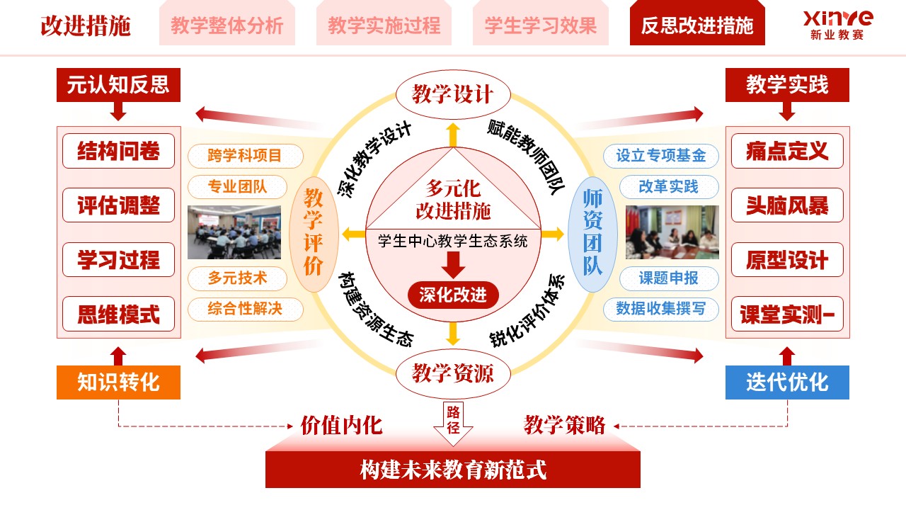 教学实施报告《混合式思政育人模式实践-红橙蓝》第12页预览图