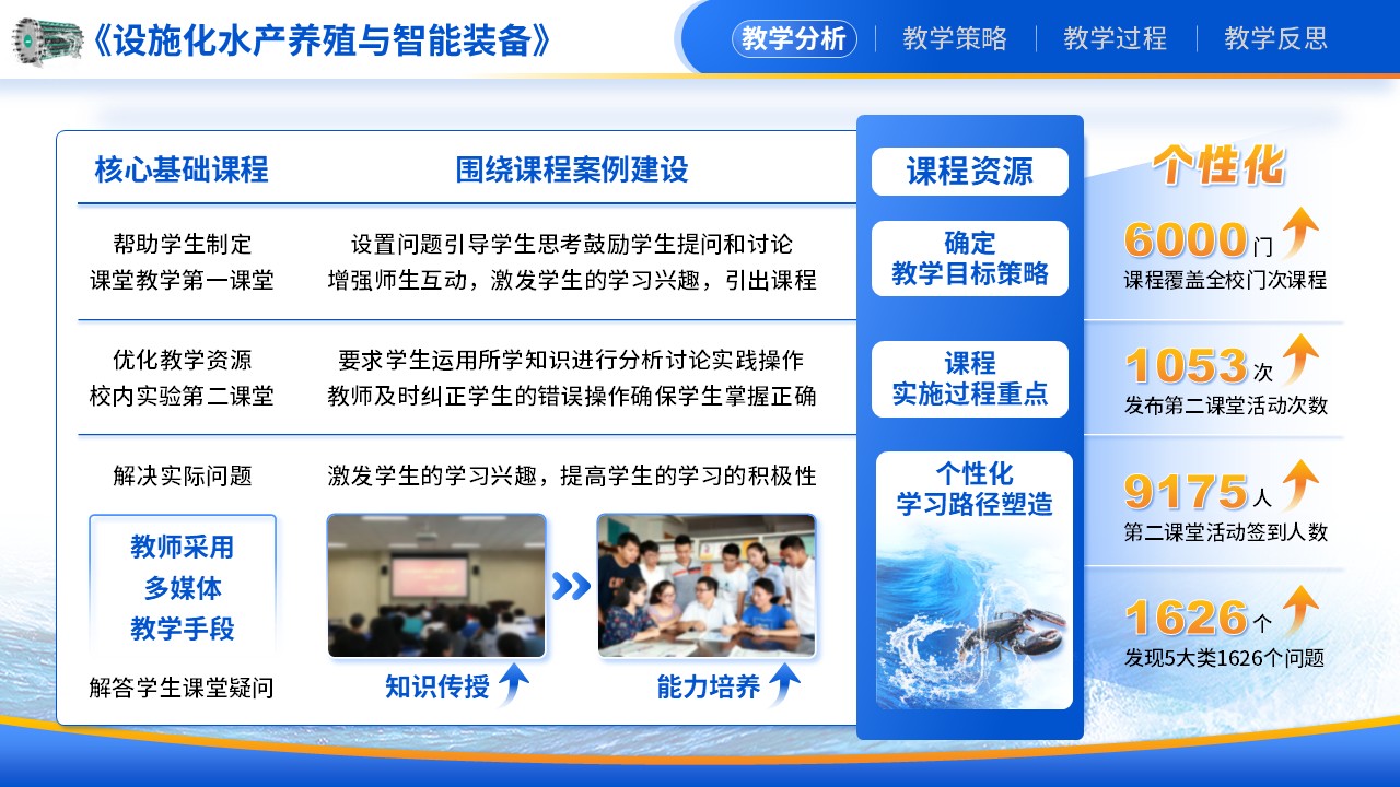 《智汇渔场，设施创新》教学能力大赛（动画版）第3页预览图
