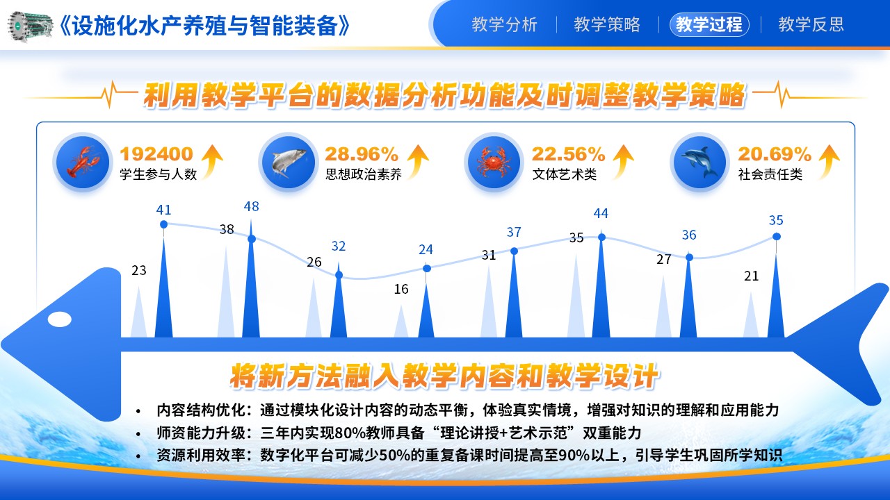 《智汇渔场，设施创新》教学能力大赛（动画版）第7页预览图