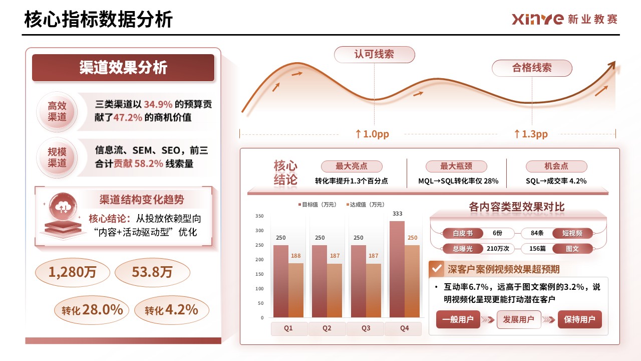 工作汇报架构图（市场运营—红橙）第4页预览图