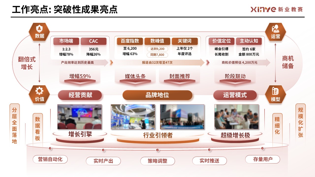 工作汇报架构图（市场运营—红橙）第5页预览图