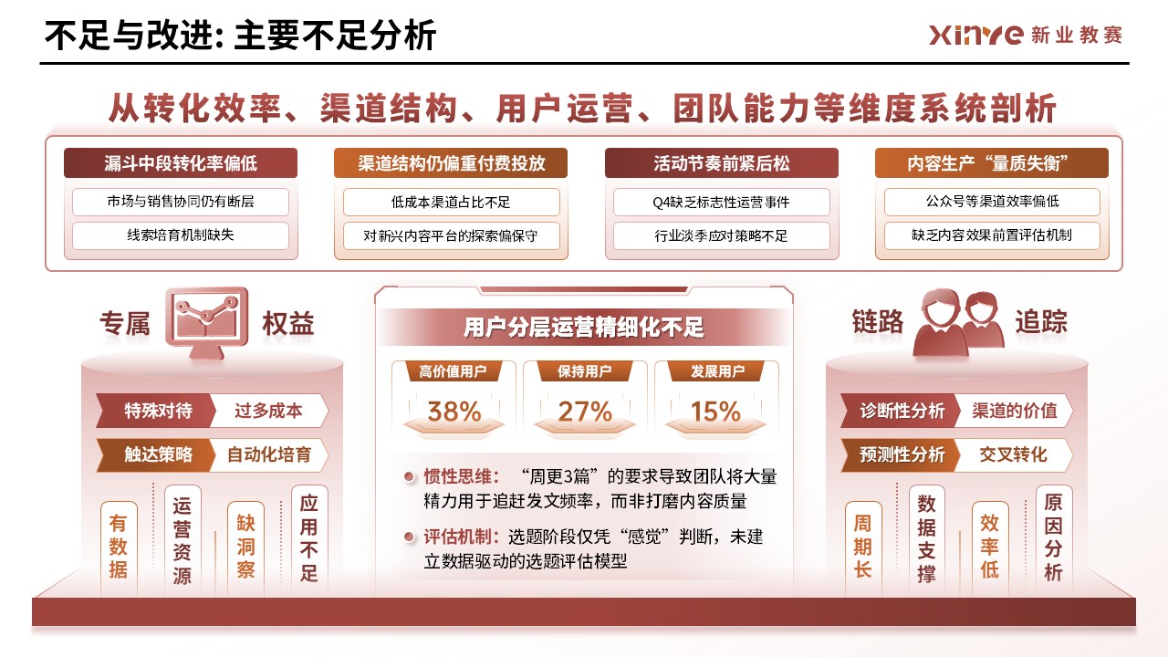 工作汇报架构图（市场运营—红橙）第8页预览图