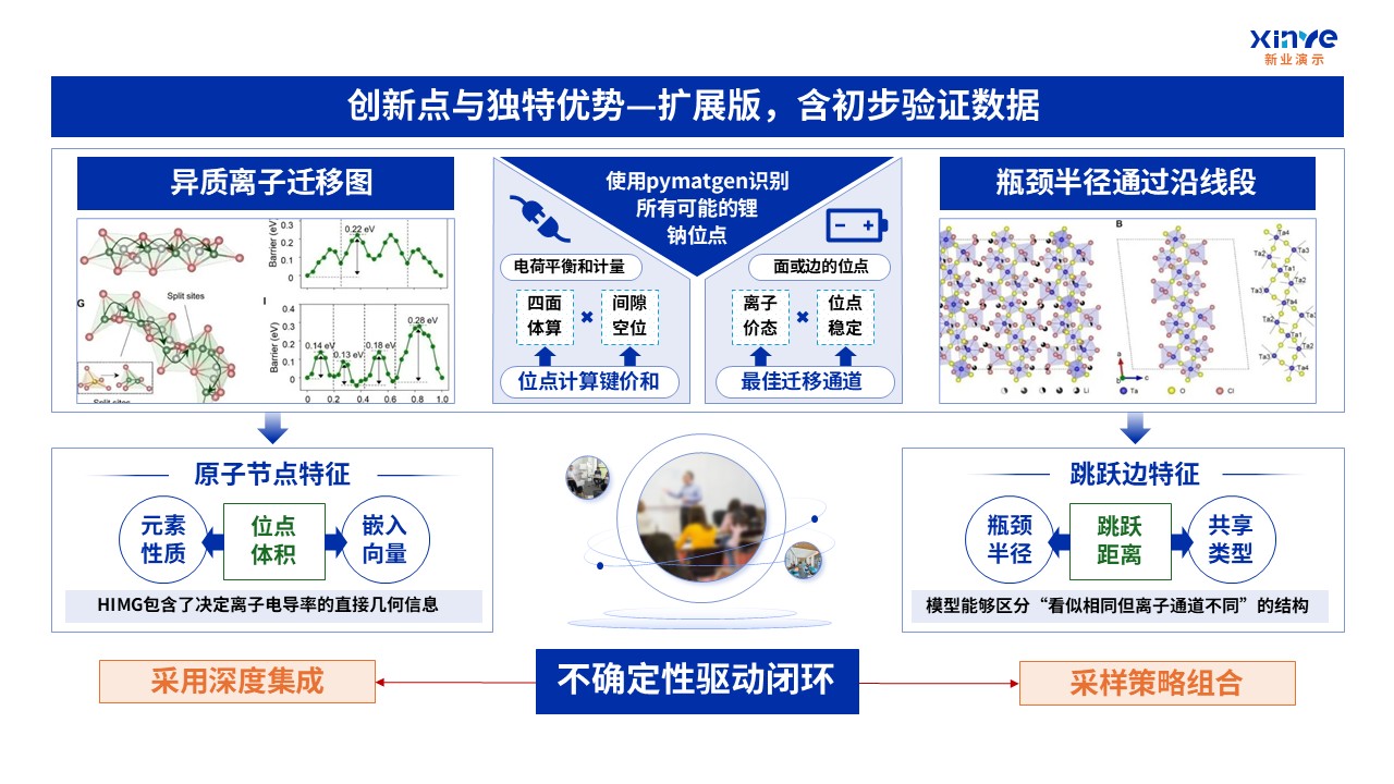 62-1科研架构图（AI固态电池电解质设计-蓝橙绿 ）第4页预览图