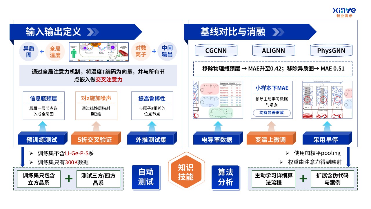 62-1科研架构图（AI固态电池电解质设计-蓝橙绿 ）第6页预览图