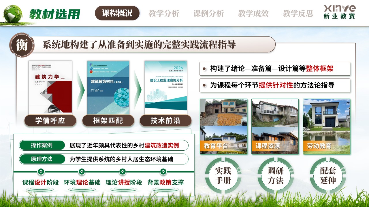 《乡土筑梦微改造》教学创新大赛第4页预览图