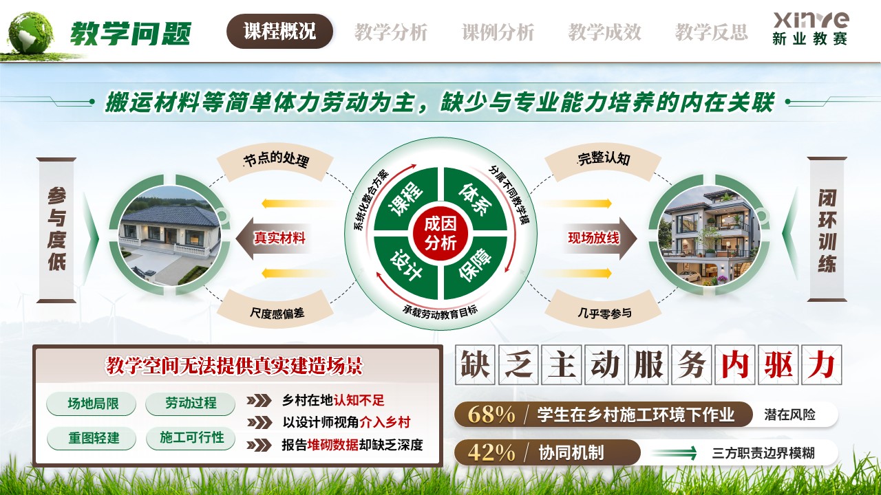 《乡土筑梦微改造》教学创新大赛第6页预览图