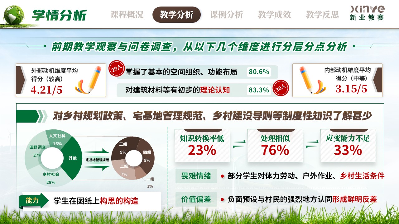 《乡土筑梦微改造》教学创新大赛第7页预览图