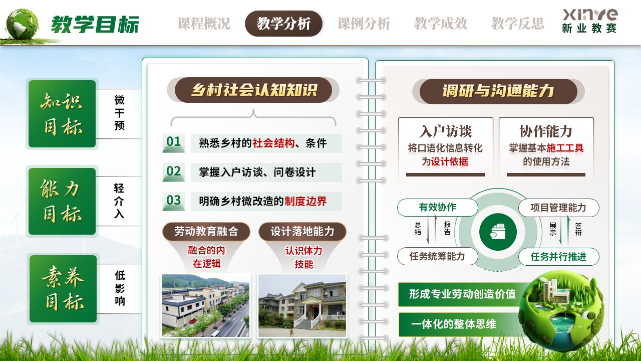 《乡土筑梦微改造》教学创新大赛第8页预览图