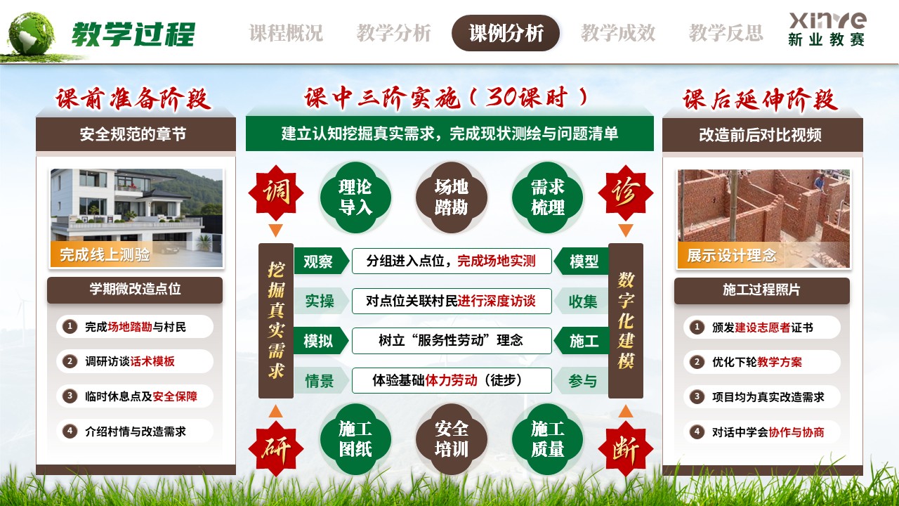 《乡土筑梦微改造》教学创新大赛第9页预览图