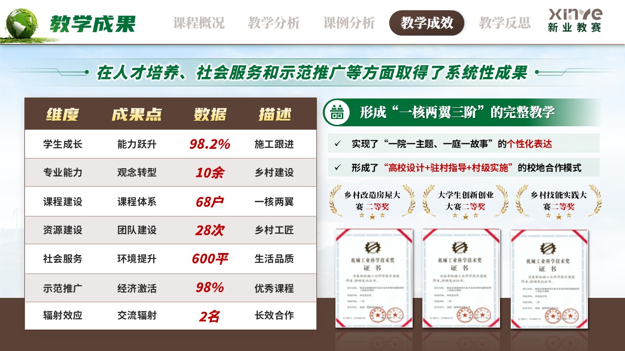 《乡土筑梦微改造》教学创新大赛第10页预览图