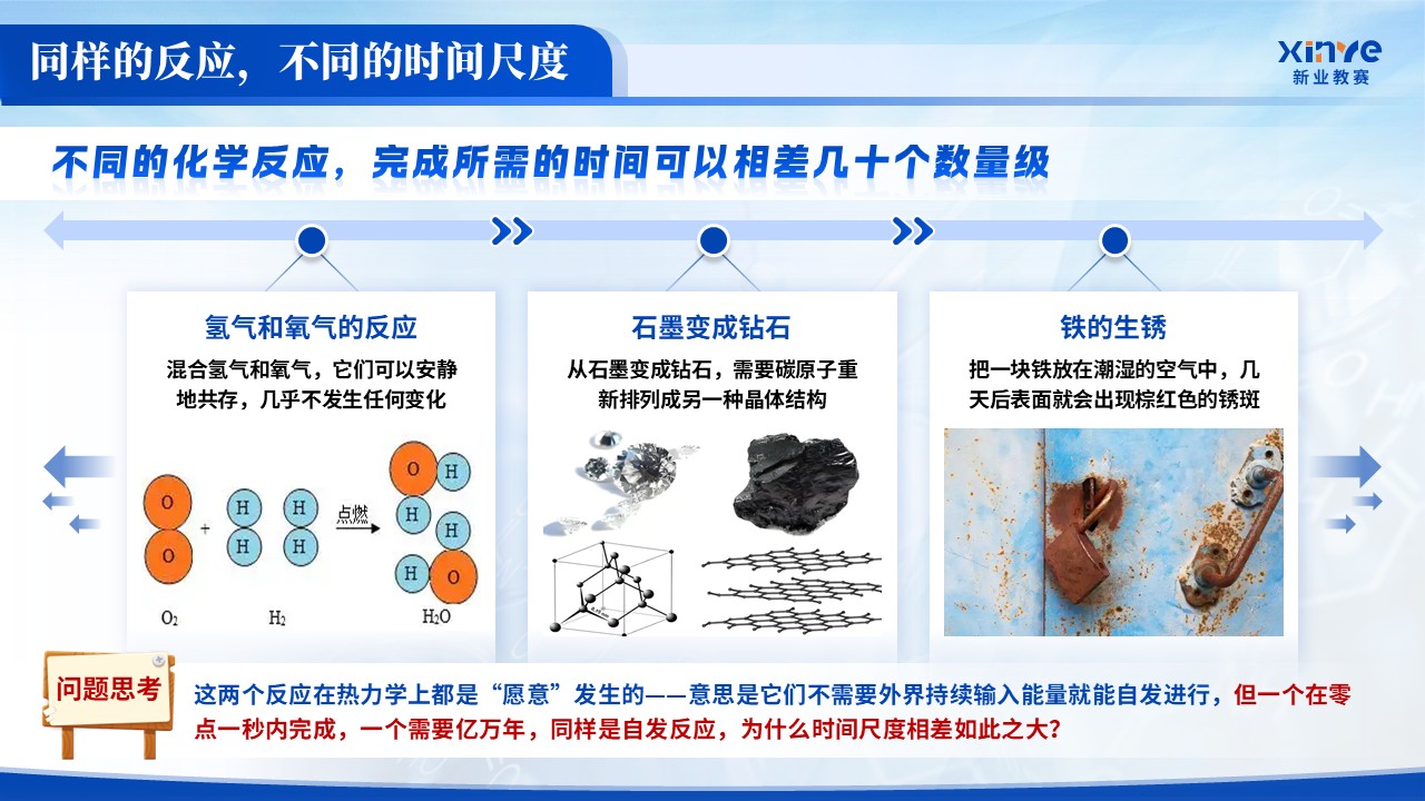 《化学反应速率》青教赛第2页预览图