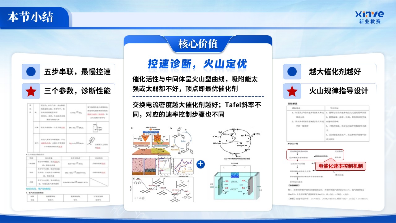 《化学反应速率》青教赛第11页预览图