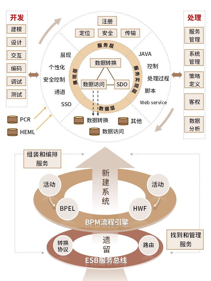 1-1 SOA架构图（黄色）第2页预览图