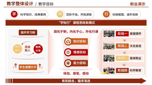 教学实施报告(思政-红色)