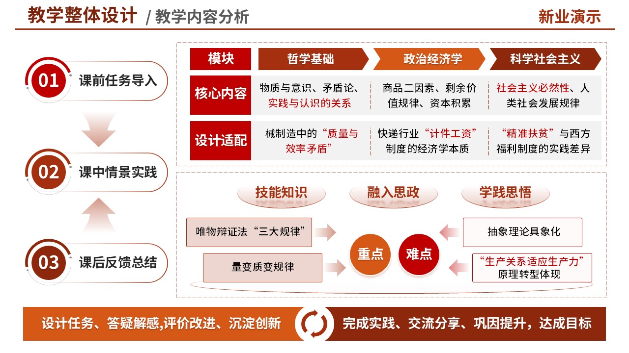 教学实施报告(思政-红色)第2页预览图