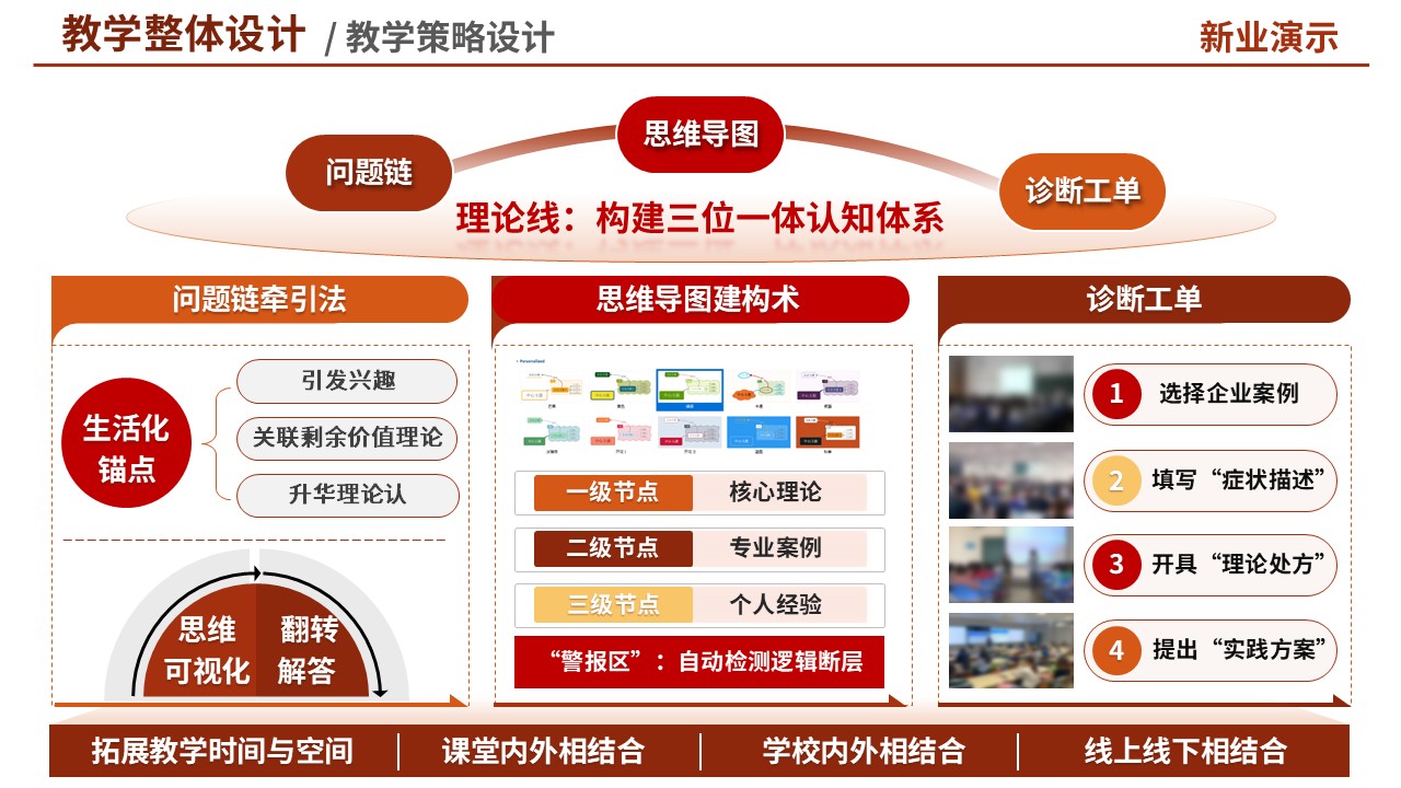 教学实施报告(思政-红色)第3页预览图